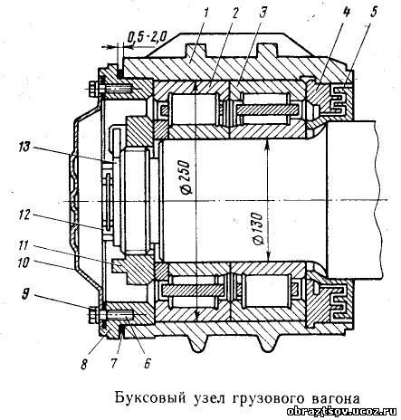 Буксовый узел чертеж