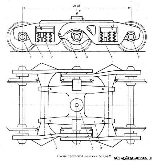Схема тележки вагона