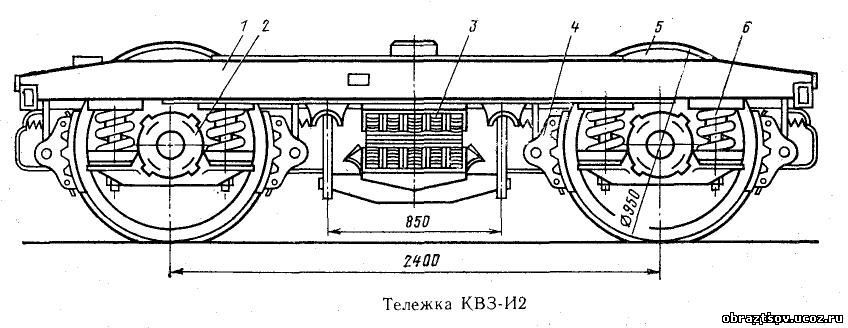 Схема тележки пассажирского вагона