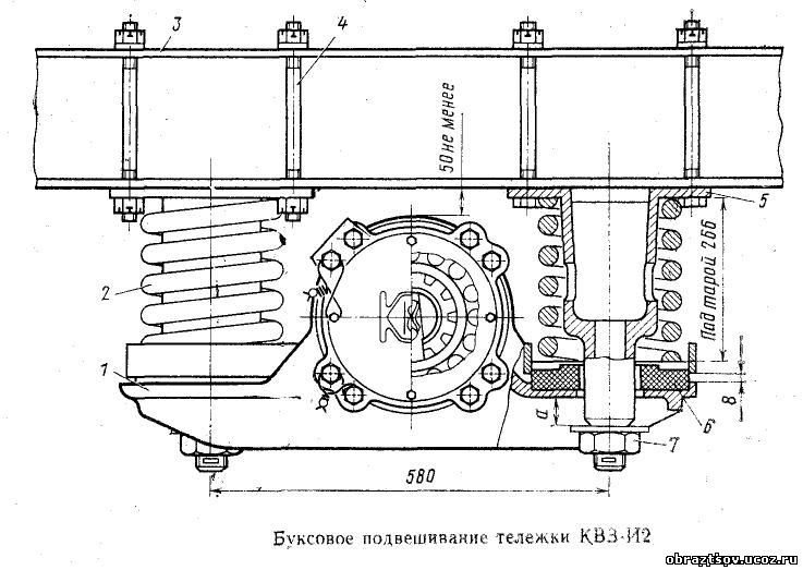 Тележка квз и2 чертеж